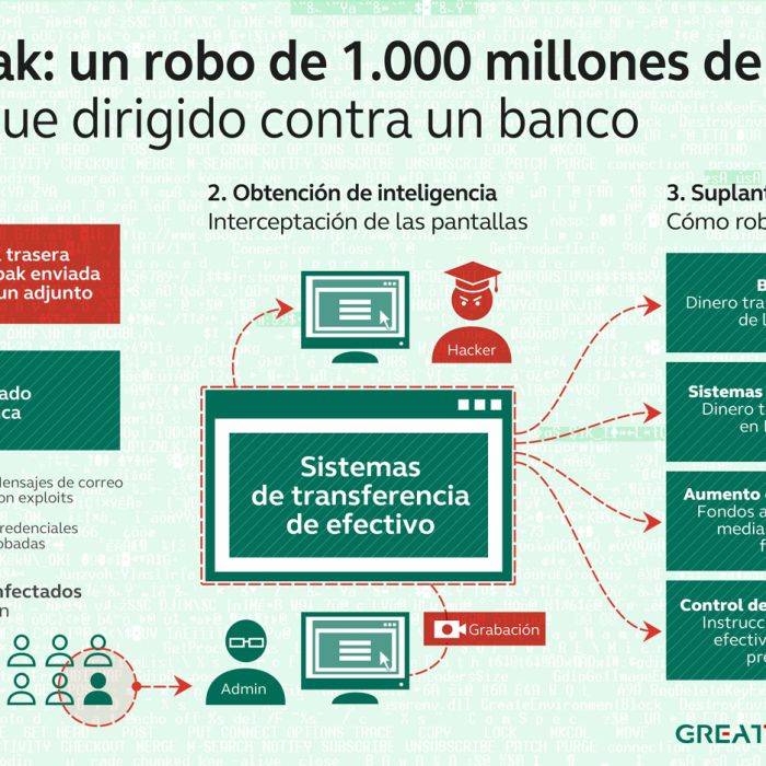 Artificial Intelligence as a Cybersecurity Model: The Carbanak Case